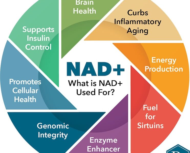 Longevity Peptide Sale! Youth, Strength & Healing Amplified For 2026! NAD-GHK-BPC157-Amino Acid-HGH Sermorolin Peptide!